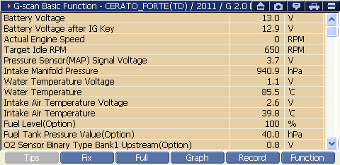 Sample scan data
